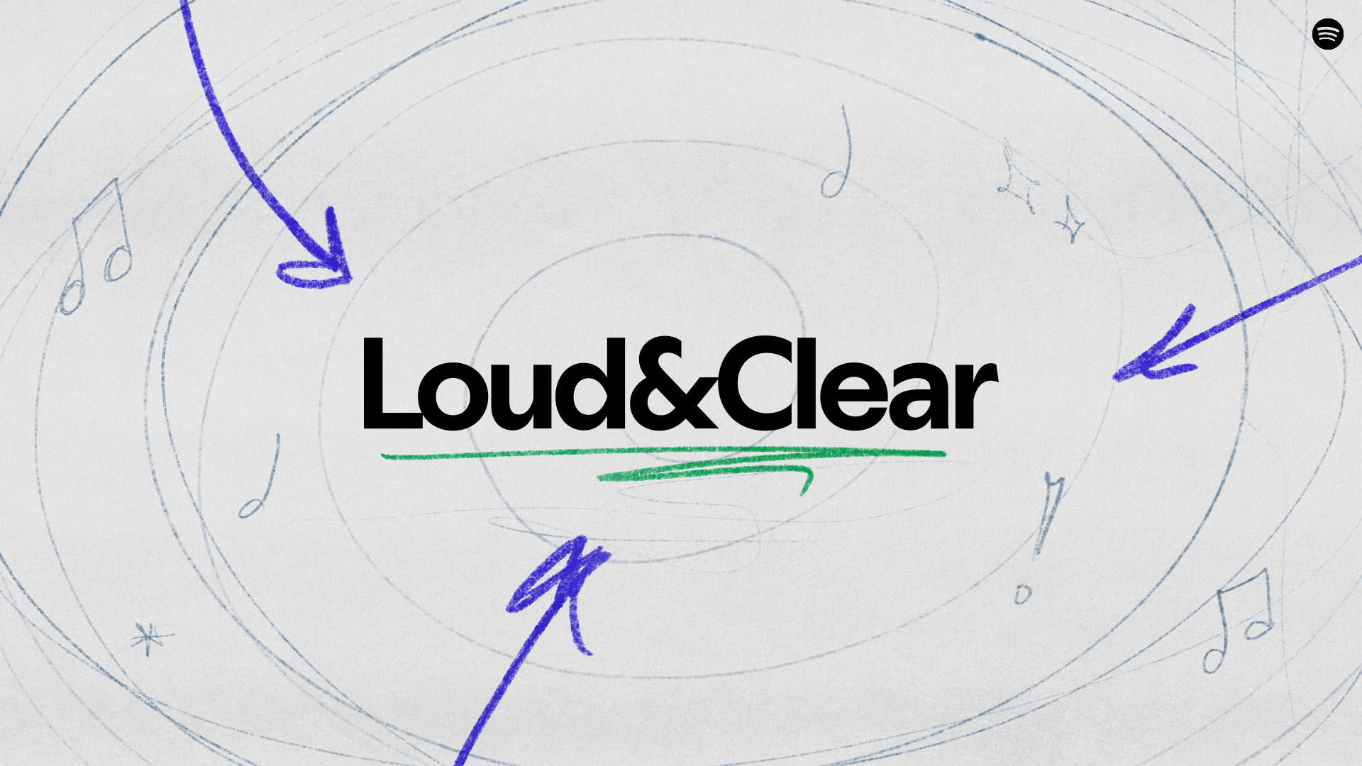 Spotify, Aditya Rikhari, Simran Choudhary, Anirudh Ravichander, Hanumankind